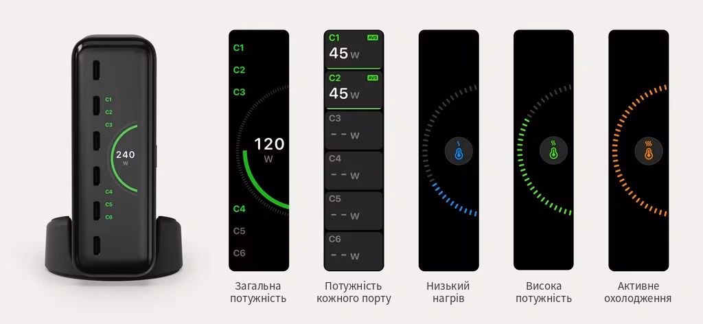Индикаторы LCD дисплея Satechi ChargeView 240W