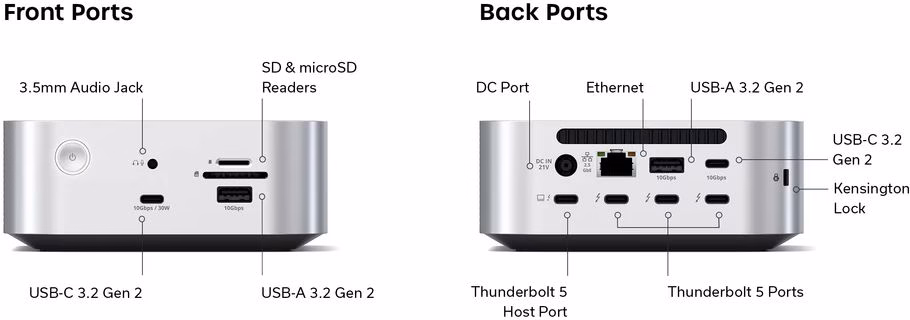 Опис всіх роз'ємів Satechi Thunderbolt 5 CubeDock